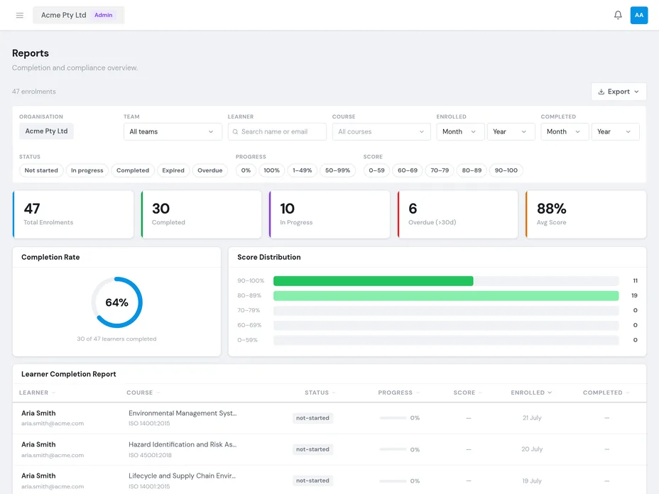 Compliance reporting: completion status across groups with overdue training flagged and an export control.