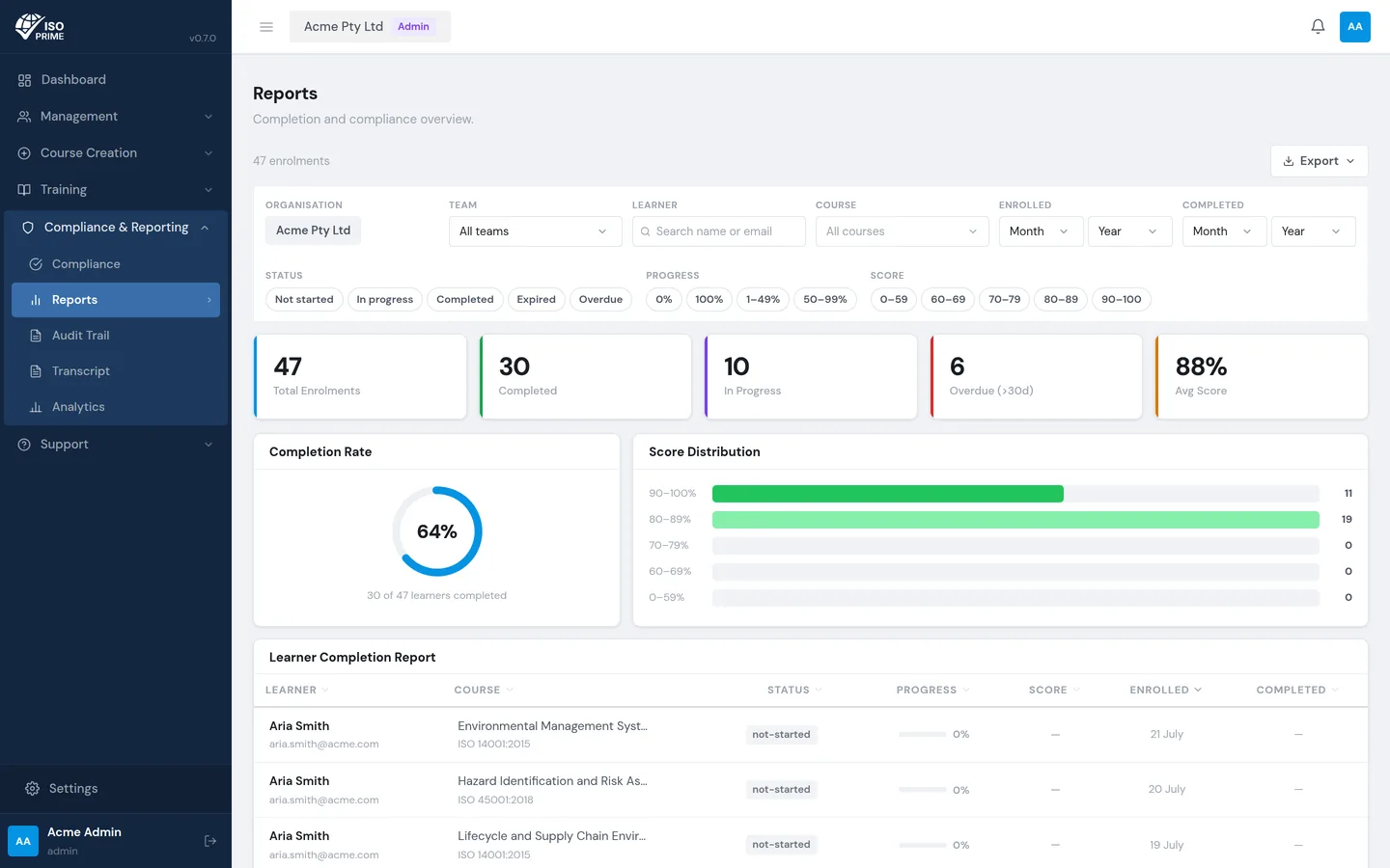 The compliance and reporting screen showing completion rates